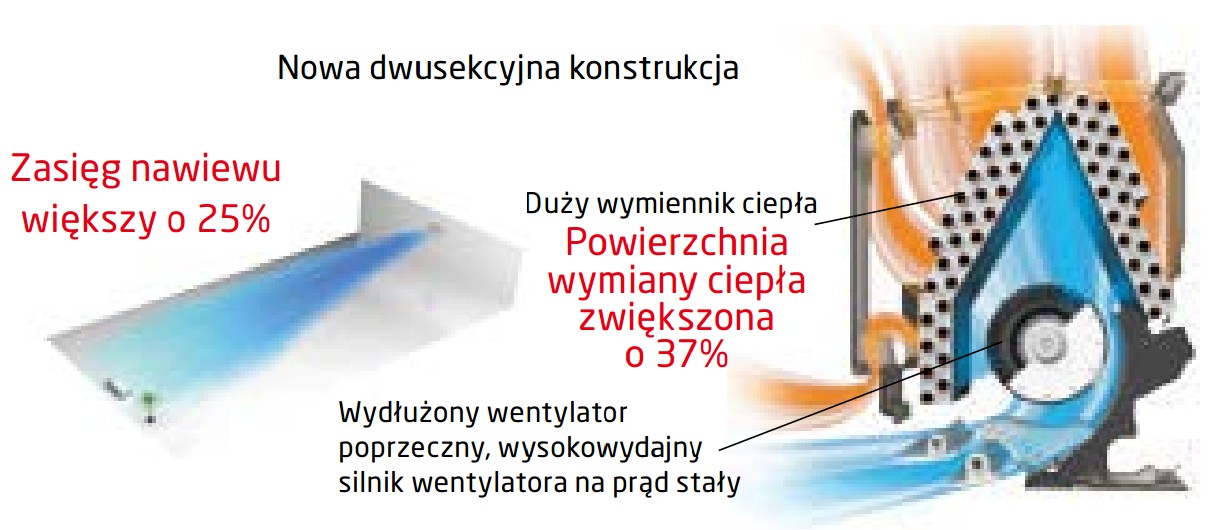 klimatyzatory do biura i serwerowni Wrocław Fuji ELECTRIC seria LM