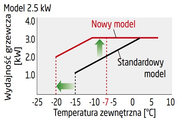 klimatyzatory do biura i serwerowni Wrocław Fuji montaż przeglądy klimatyzacji