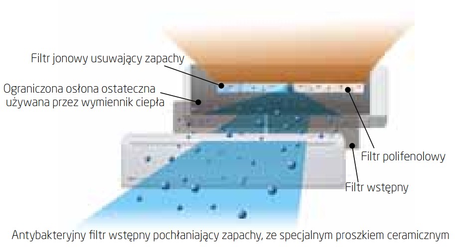 klimatyzatory do biura i serwerowni Wrocław Fuji Electric seria LF