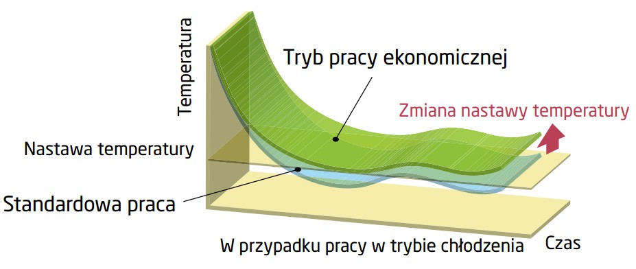 klimatyzator do biura serwerowni salonu fryzjerskiego Wrocław Fuji ELECTRIC seria LL