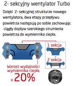 kompleksowy montaż systemów klimatyzacja Wrocław