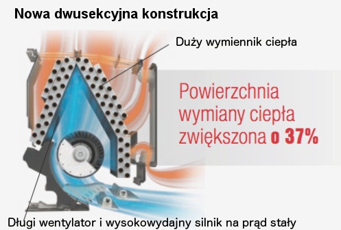 klimatyzatory do biura i serwerowni Wrocław Fujitsu seria LM