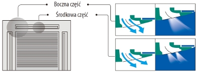 naprawa klimatyzacji Wrocław