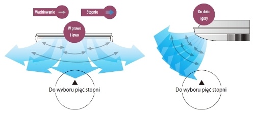instalacja klimatyzacji Wrocław