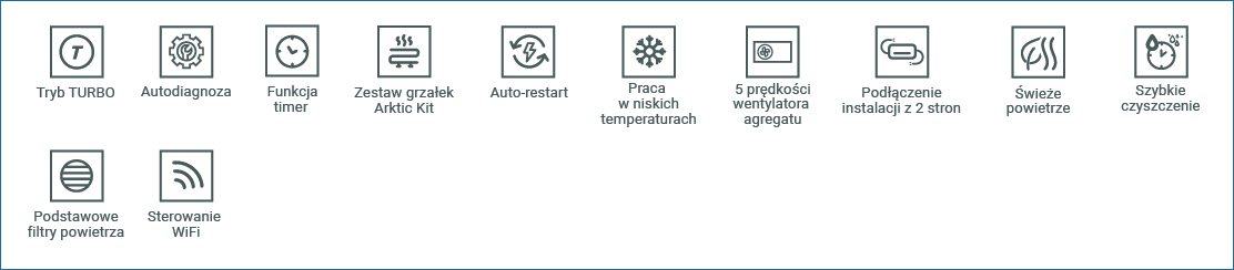funkcje klimatyzatora