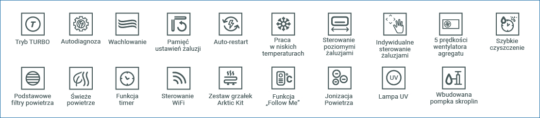 funkcje klimatyzatora