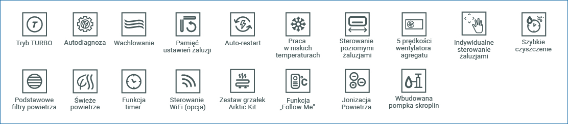 funkcje klimatyzatora