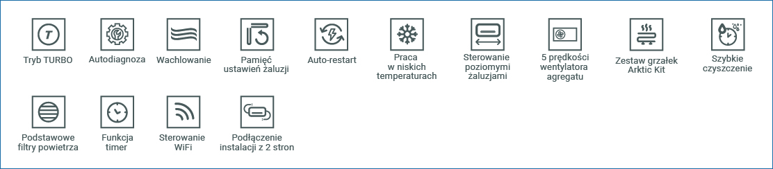 funkcje klimatyzatora