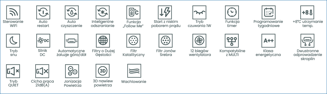 funkcje klimatyzatora