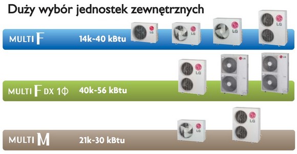 kompleksowa obsługa klimatyzacji wrocław