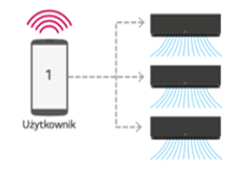 air conditions wrocław