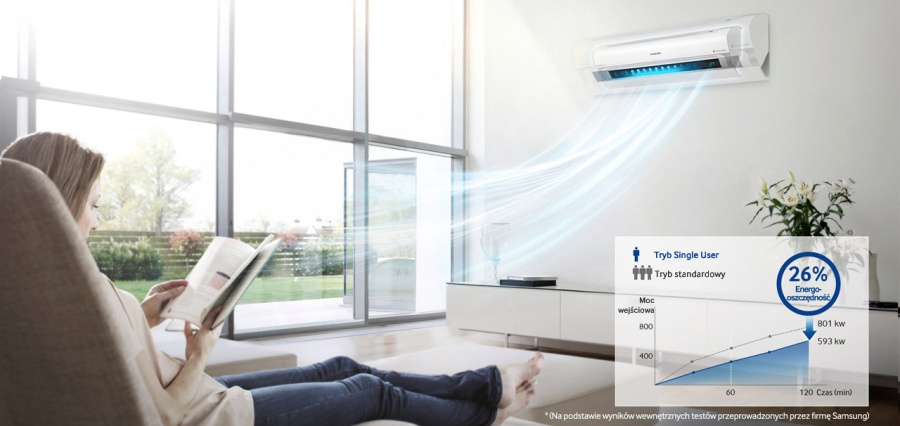 klimatyzatory do biura i serwerowni Wrocław Samsung montaż przeglądy klimatyzacji